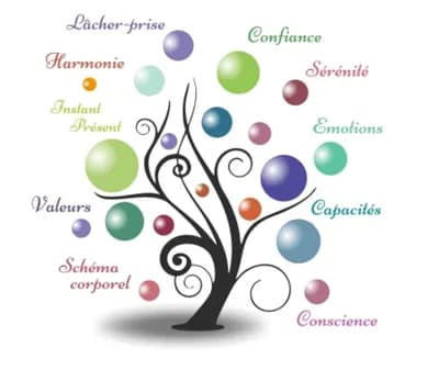 Stephanie Bout - Sophrologue